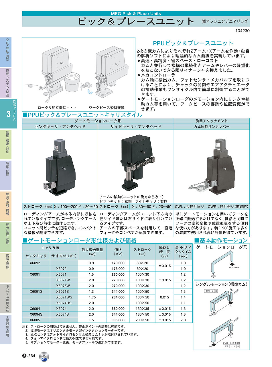 (株)マシンエンジニアリング　ピック&プレースユニット　ロボット・ＦＡ機器　P03-264　価格