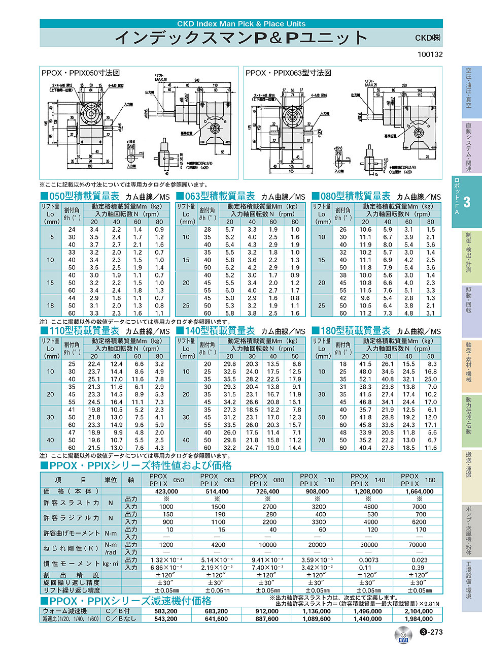 CKD(株)　インデックスマンP&Pユニット　ロボット・ＦＡ機器　P03-273　価格