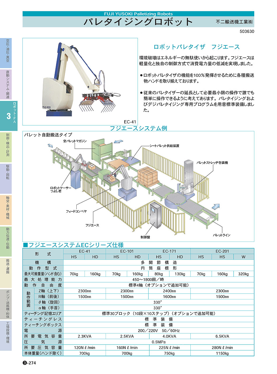 不二輸送機工業(株) パレタイジングロボット フジエース ロボット・ＦＡ機器 P03-274 価格