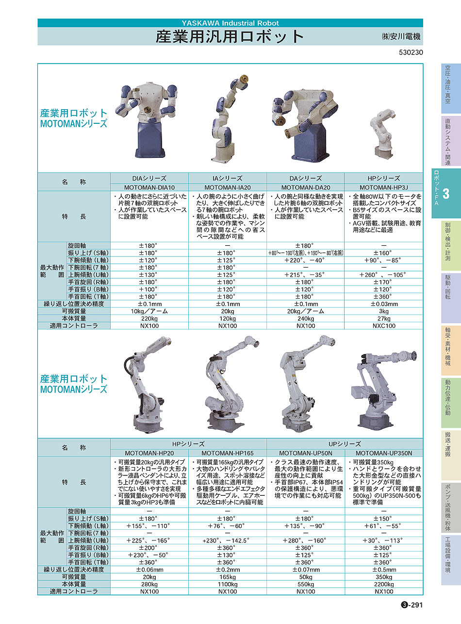(株)安川電機　産業用汎用ロボット　MOTOMAN　ロボット・ＦＡ機器　P03-291　価格