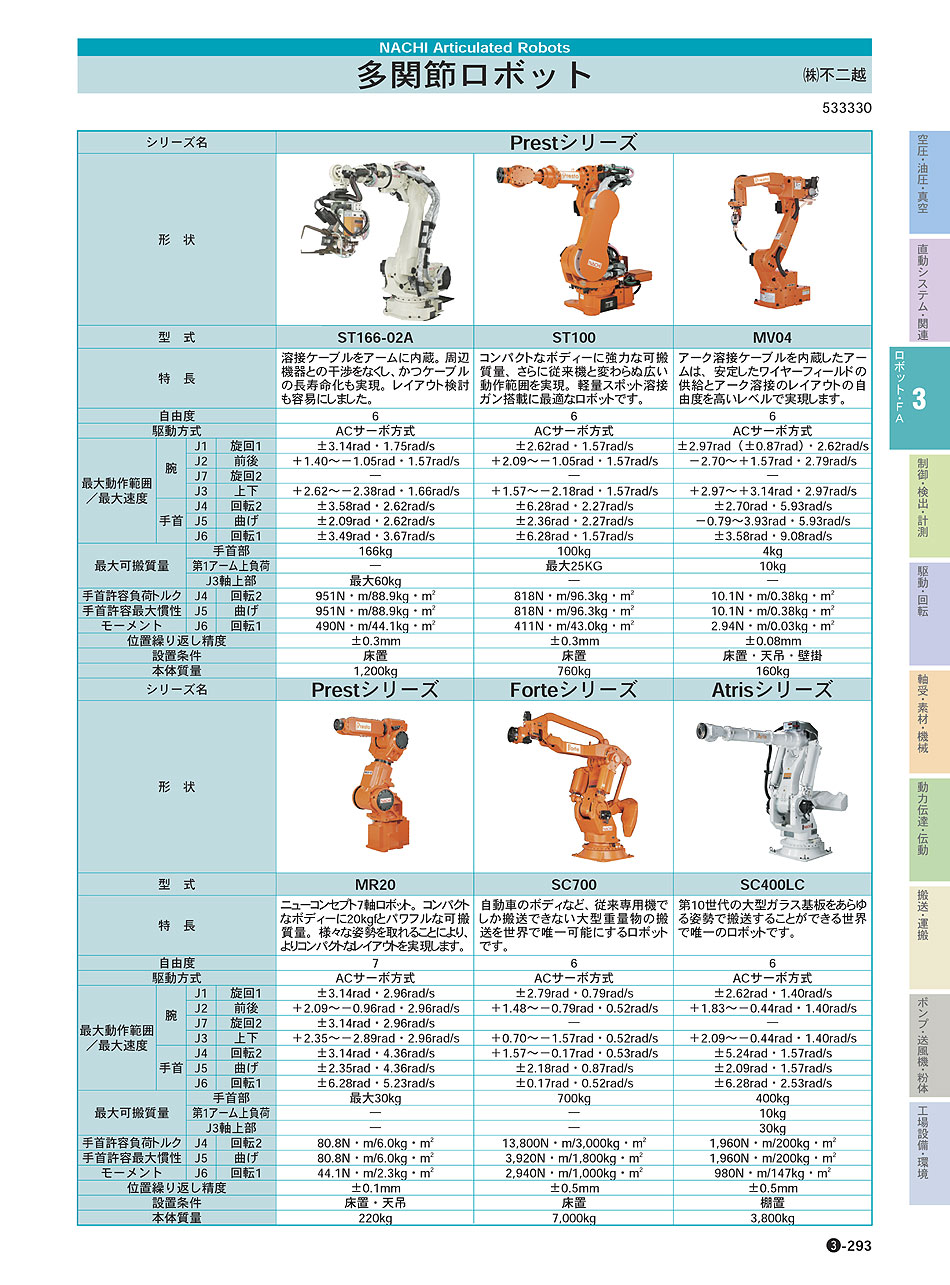 (株)不二越　多関節ロボット　NACHIロボット　ロボット・ＦＡ機器　P03-293　価格