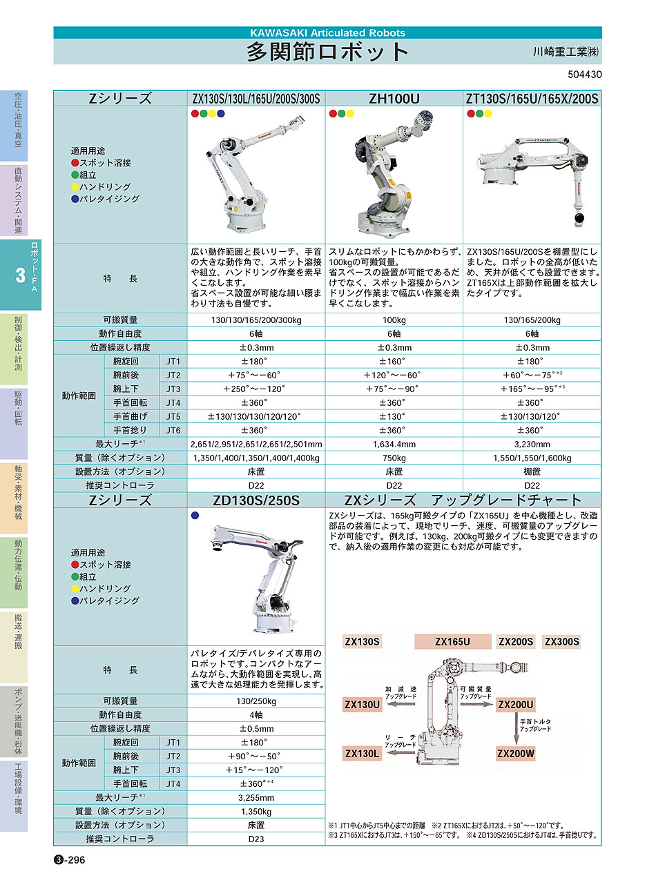 川崎重工業(株)　多関節ロボット　マニピュレータ　P03-296　価格