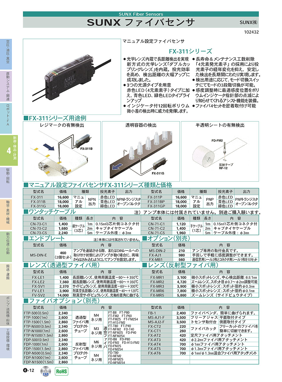 パナソニックデバイスSUNX(株)　ファイバセンサ　制御・検出・計測機器　P04-012　価格
