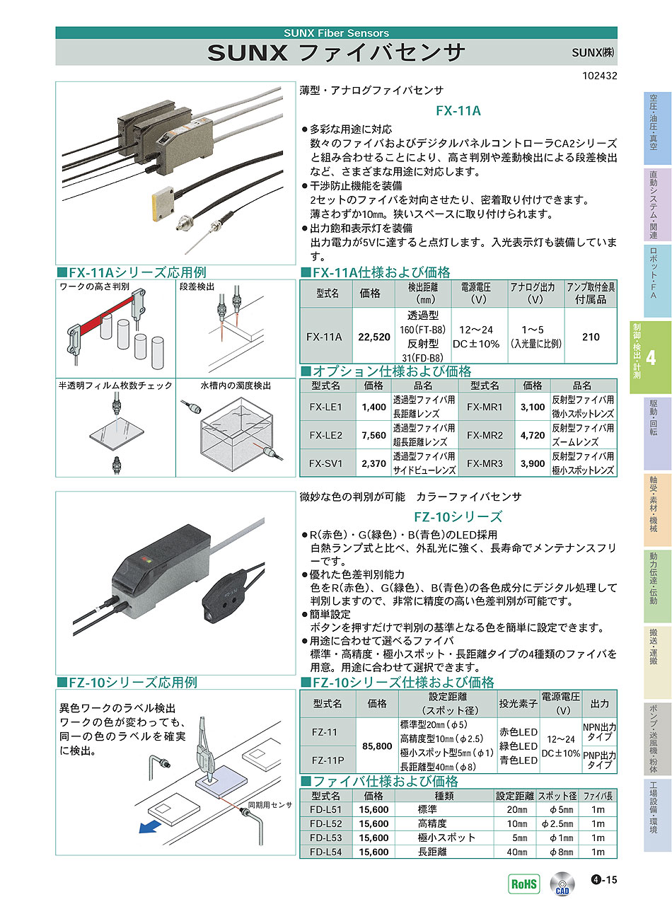 パナソニックデバイスSUNX(株)　ファイバセンサ　カラーファイバセンサ　制御・検出・計測機器　P04-015　価格