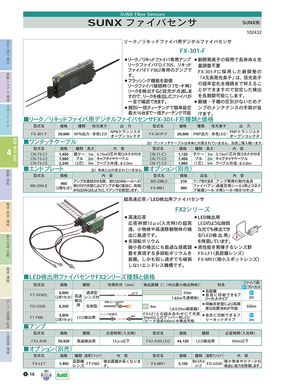 SUNX(株)　ファイバセンサ　制御・検出・計測機器　P04-016　価格