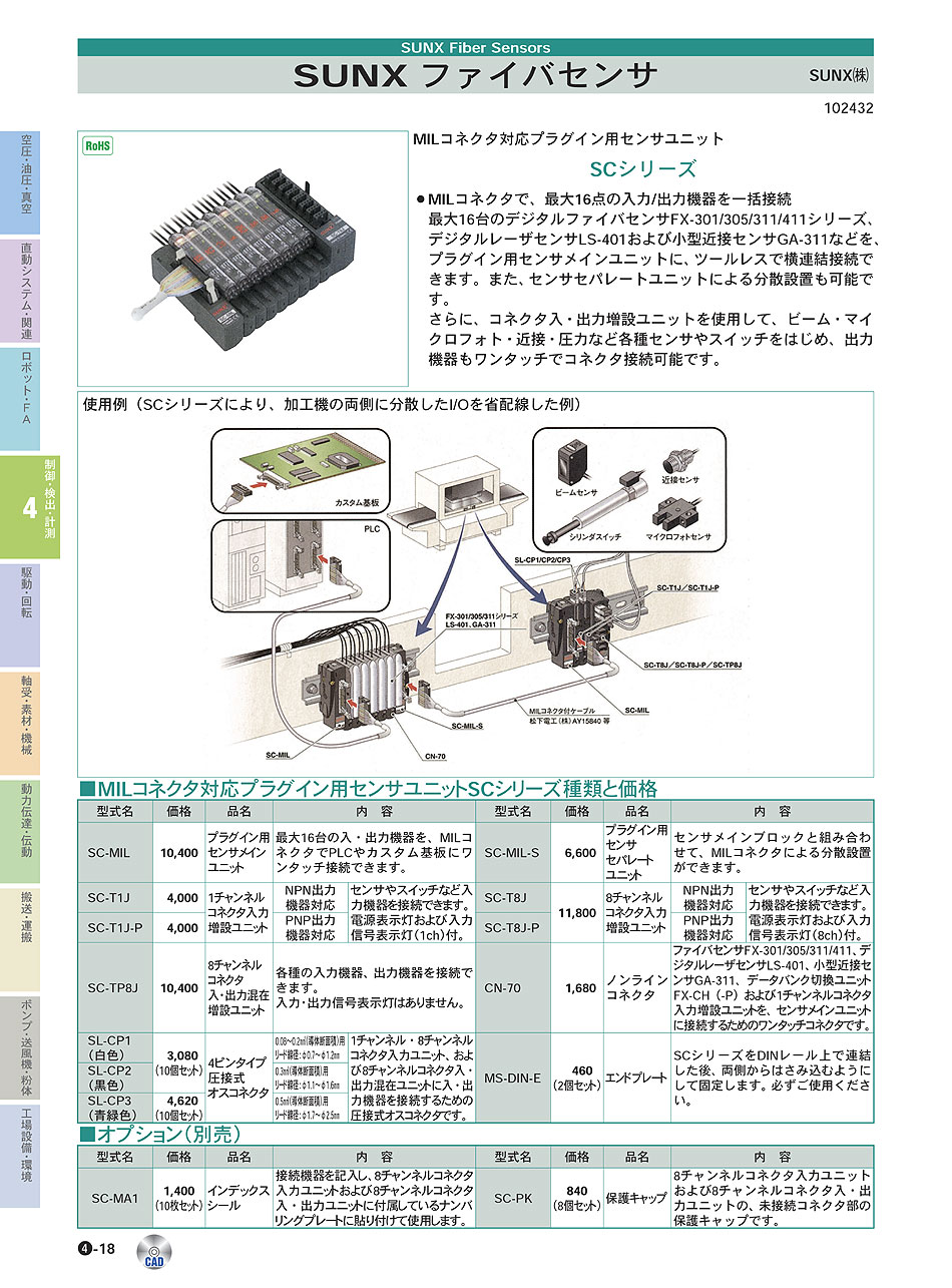 パナソニックデバイスSUNX(株)　ファイバセンサ　制御・検出・計測機器　P04-018　価格