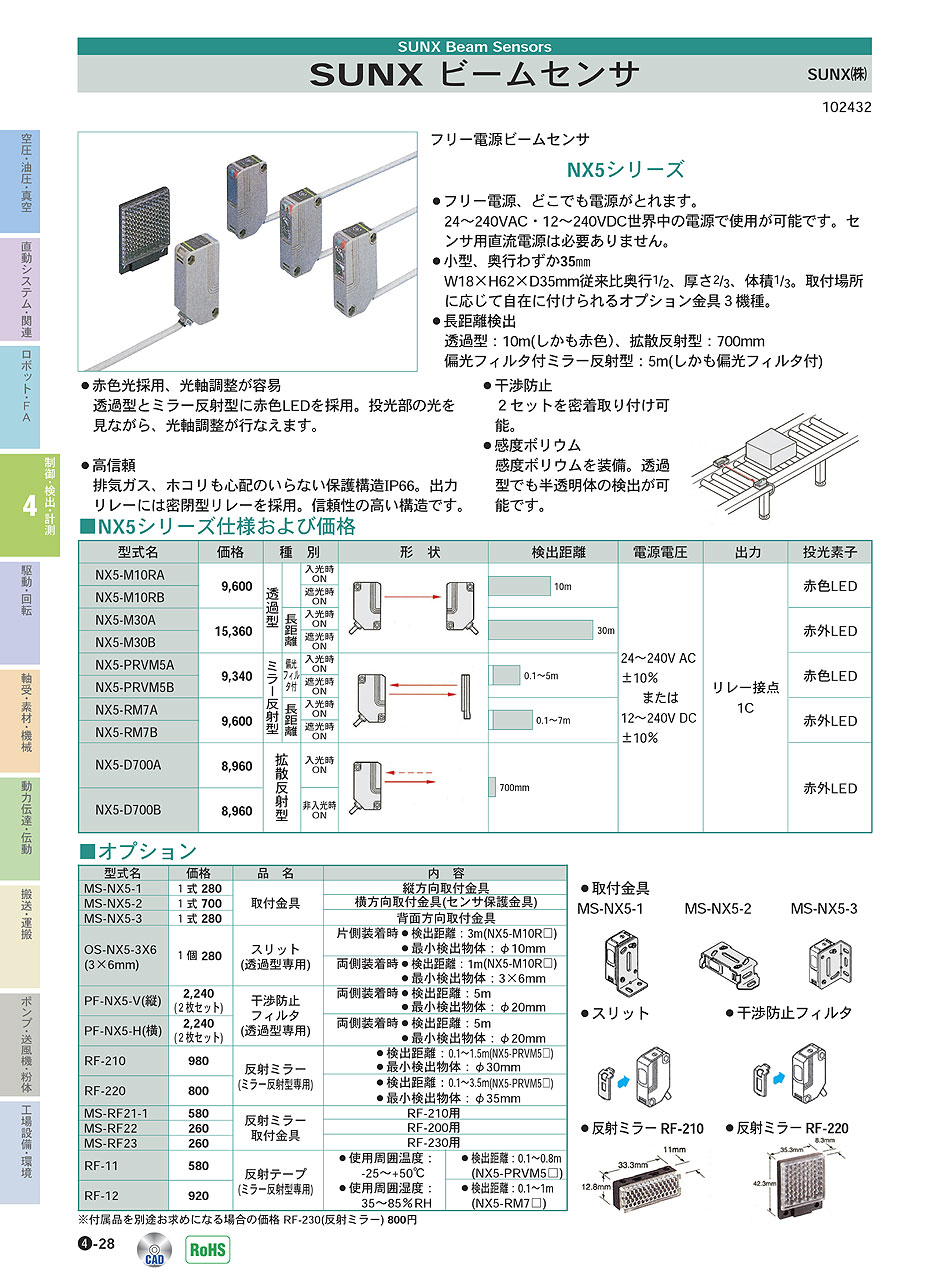 パナソニックデバイスSUNX(株)　ビームセンサ　制御・検出・計測機器　P04-028　価格