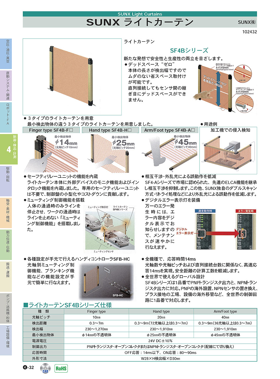 パナソニックデバイスSUNX(株)　ライトカーテン　制御・検出・計測機器　P04-032　価格