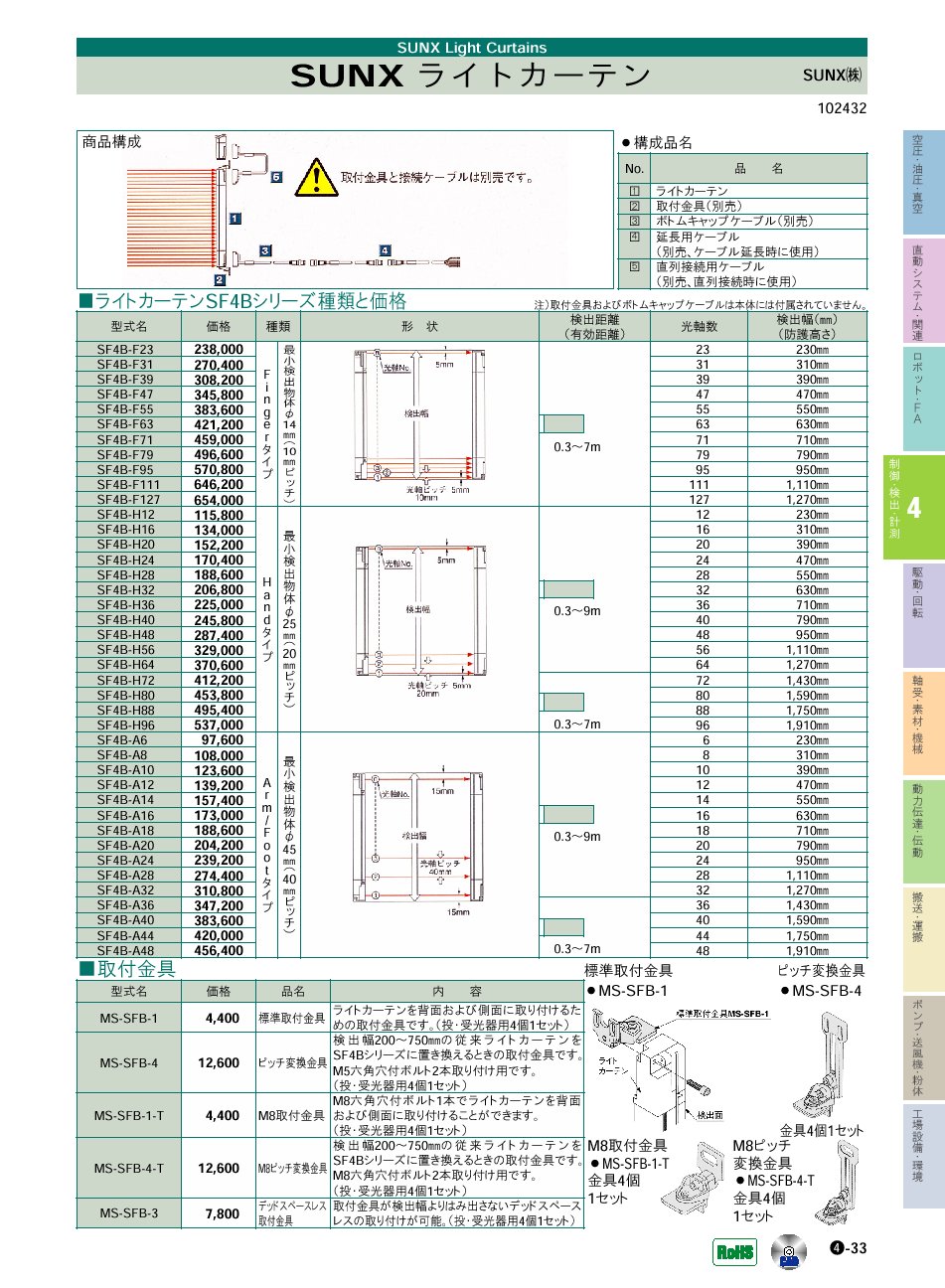 パナソニックデバイスSUNX(株)　ライトカーテン　制御・検出・計測機器　P04-033　価格
