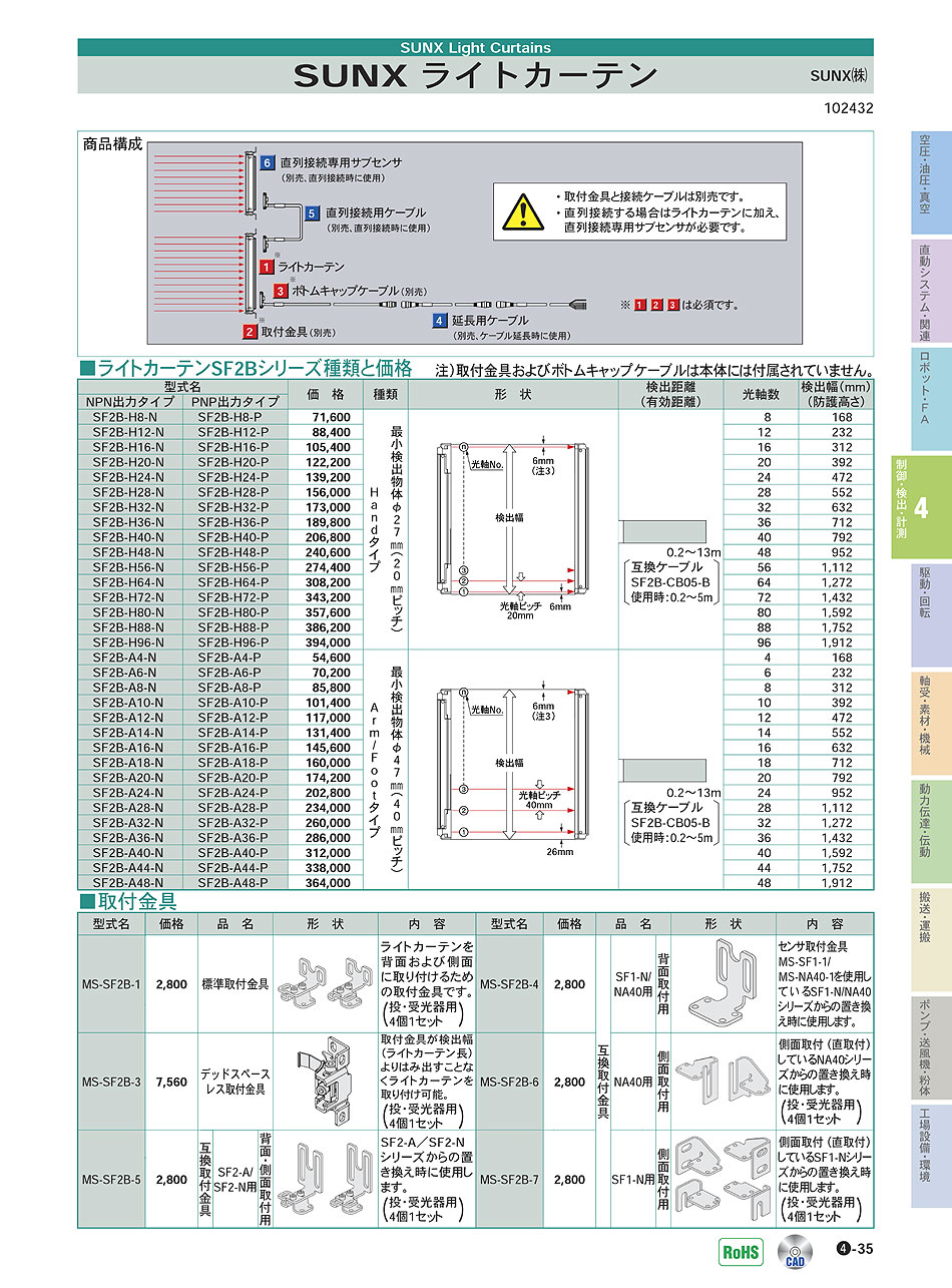 パナソニックデバイスSUNX(株) ライトカーテン 取付金具 P04-035 制御・検出・計測機器