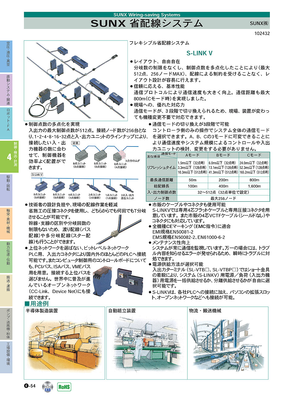 パナソニックデバイスSUNX(株)　省配線システム　制御・検出・計測機器　P04-054　価格