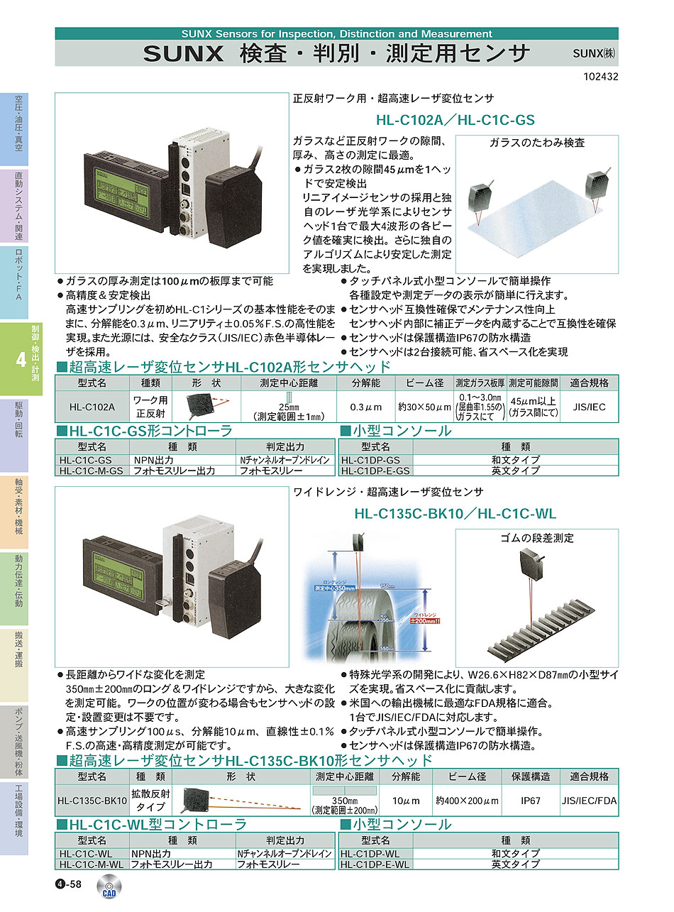 パナソニックデバイスSUNX(株)　検査・判別・測定用センサ　制御・検出・計測機器　P04-058　価格