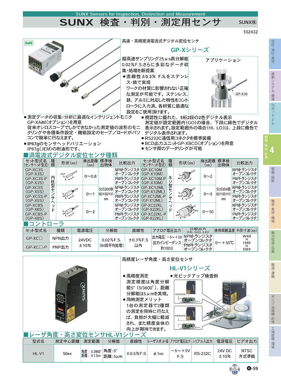 パナソニックデバイスSUNX(株)　検査・判別・測定用センサ　制御・検出・計測機器　P04-059　価格