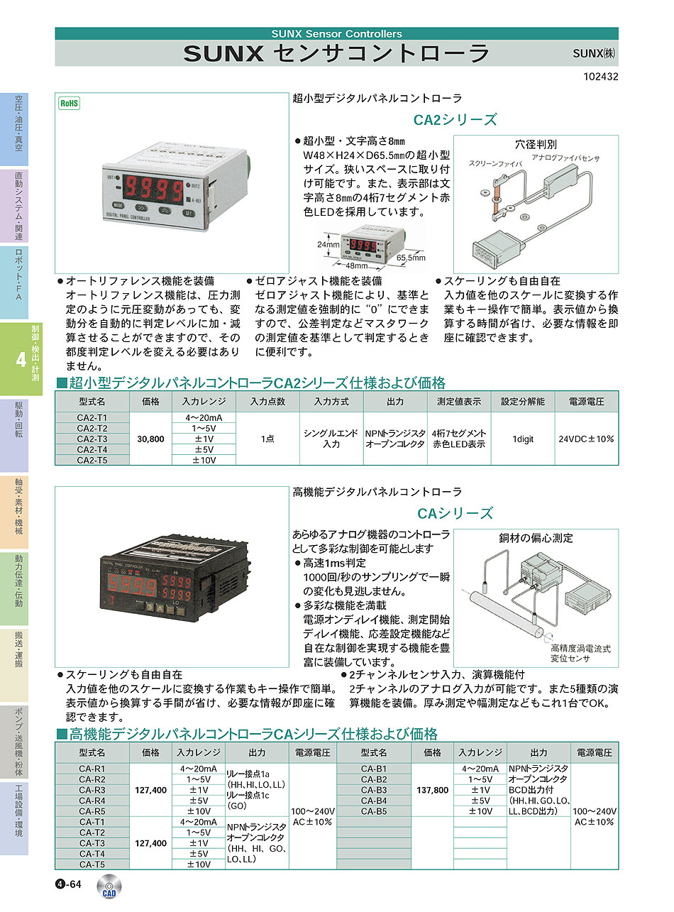 パナソニックデバイスSUNX(株)　センサコントローラ　制御・検出・計測機器　P04-064　価格