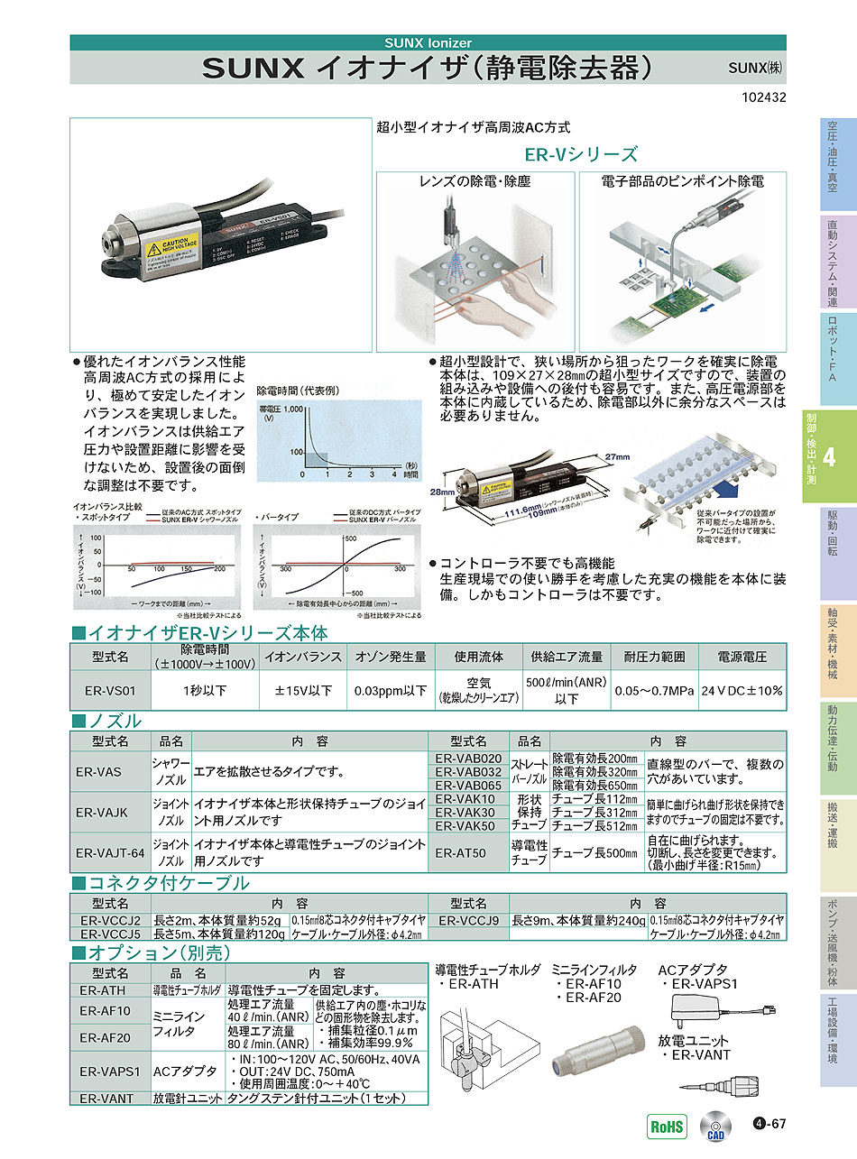 パナソニックデバイスSUNX(株)　イオナイザ(静電除去器)　超小型イオナイザ　制御・検出・計測機器　P04-067　価格