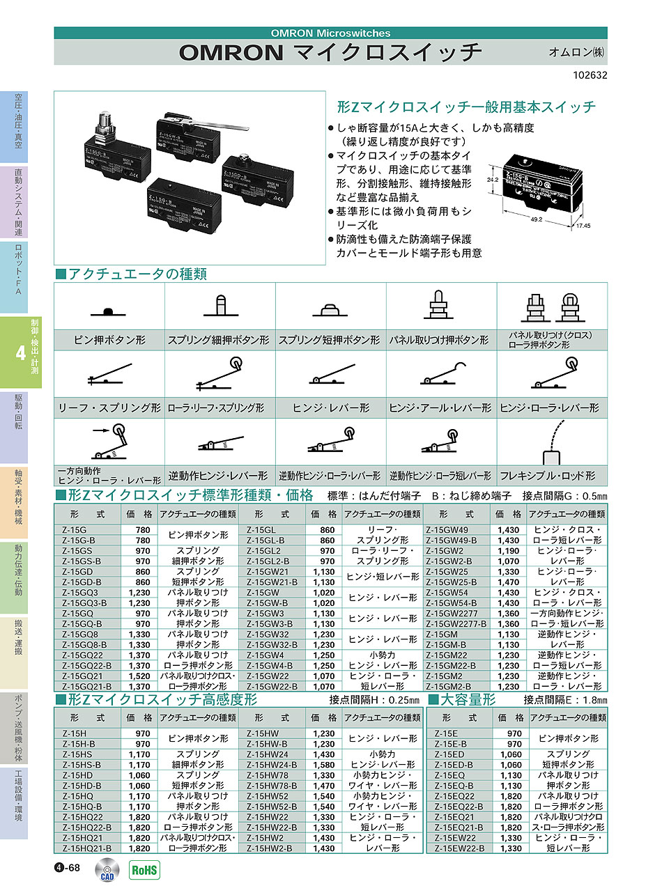 オムロン(株)　マイクロスイッチ　制御・検出・計測機器　P04-068　価格