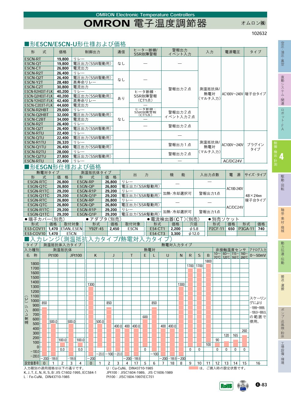 オムロン(株)　電子温度調節器　制御・検出・計測機器　P04-083　価格