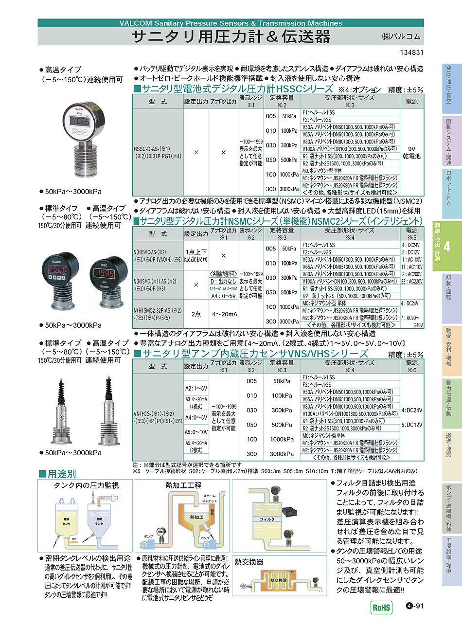 (株)バルコム サニタリ用圧力計 伝送器 サニタリ型電池式デジタル圧力計 サニタリ型アンプ内蔵圧力センサ P04-091 制御・検出・計測機器  価格