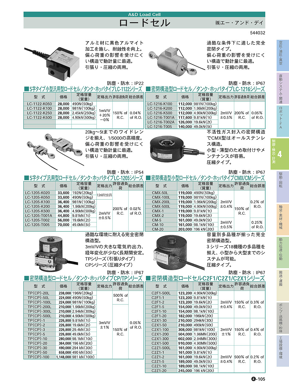 (株)エー・アンド・デイ　ロードセル　制御・検出・計測機器　P04-105　価格
