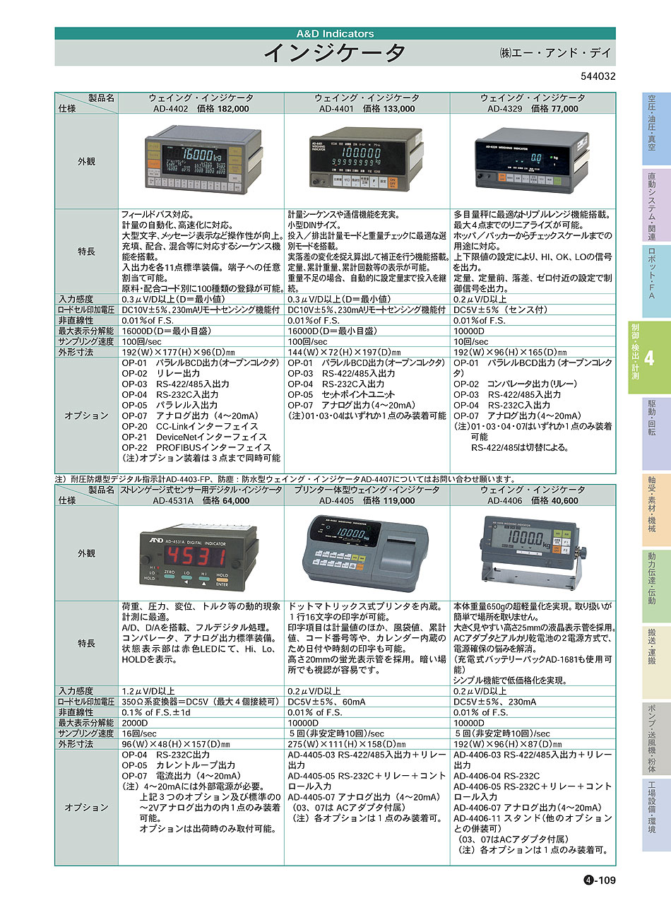(株)エー・アンド・デイ　インジケータ　制御・検出・計測機器　P04-109　価格