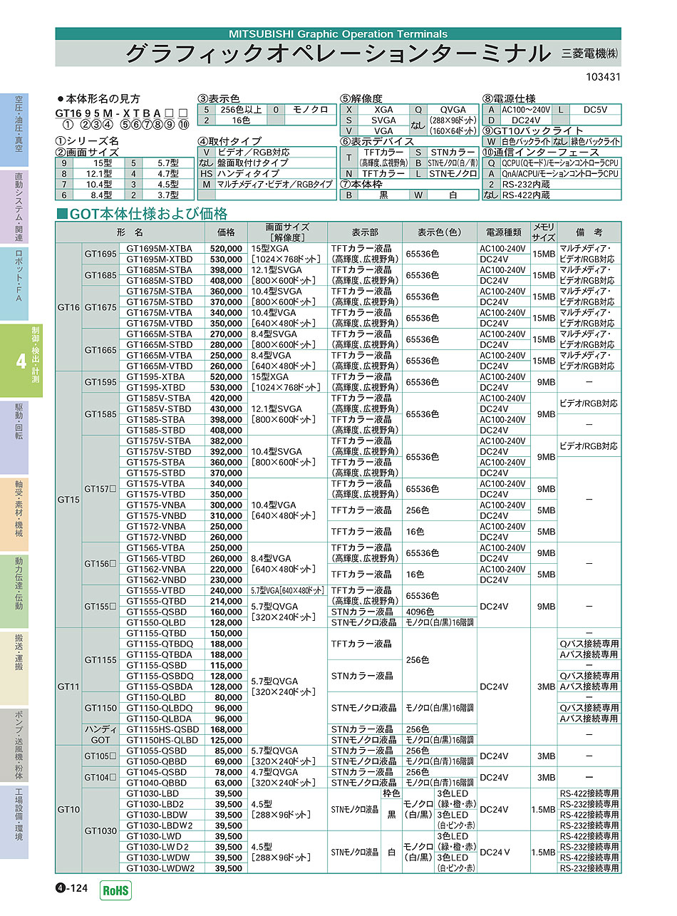 三菱電機(株) グラフィックオペレーションターミナル P04-124 制御・検出・計測機器 価格 GOT
