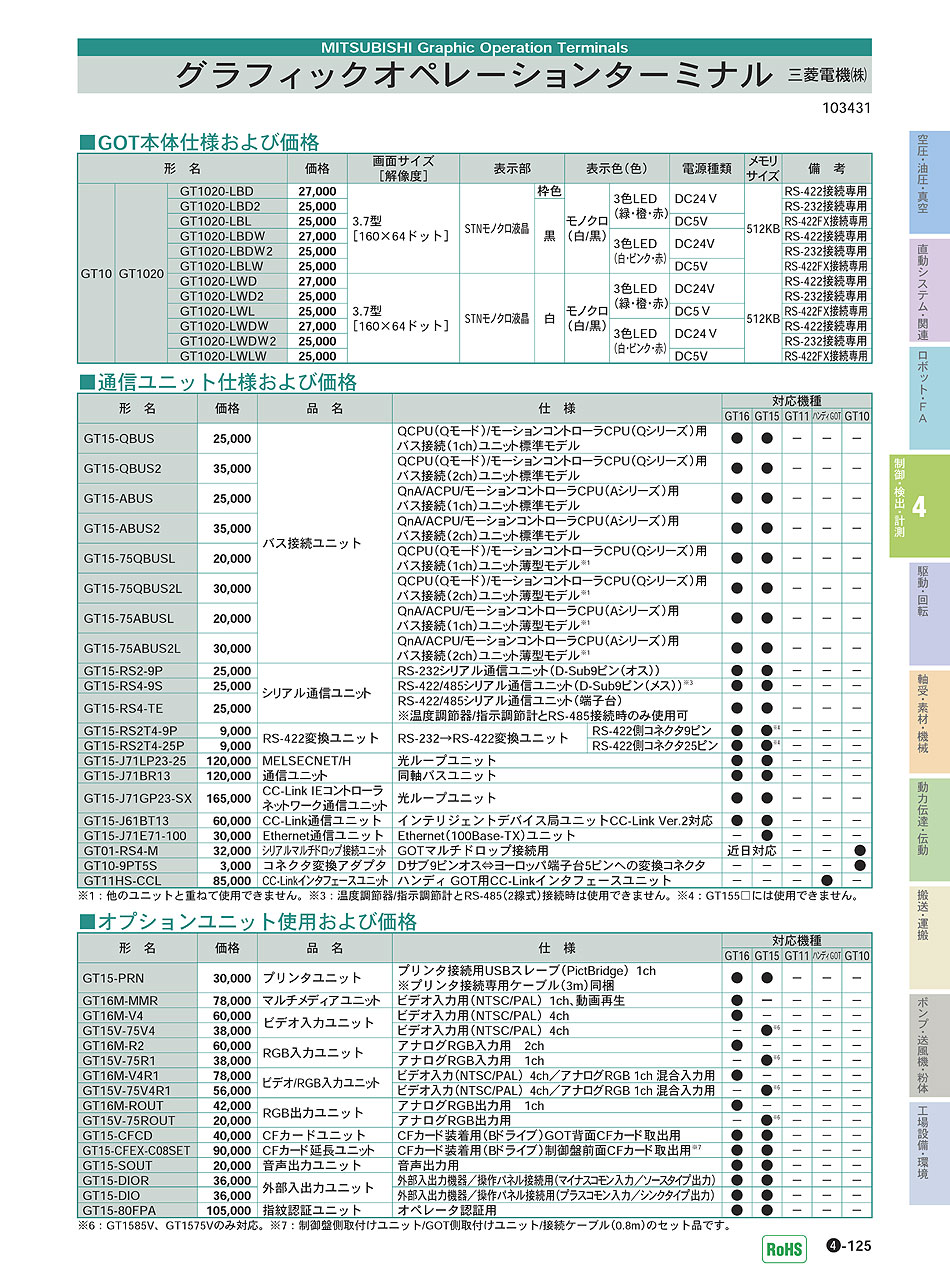三菱電機(株) グラフィックオペレーションターミナル P04-125 制御・検出・計測機器 価格 GOT