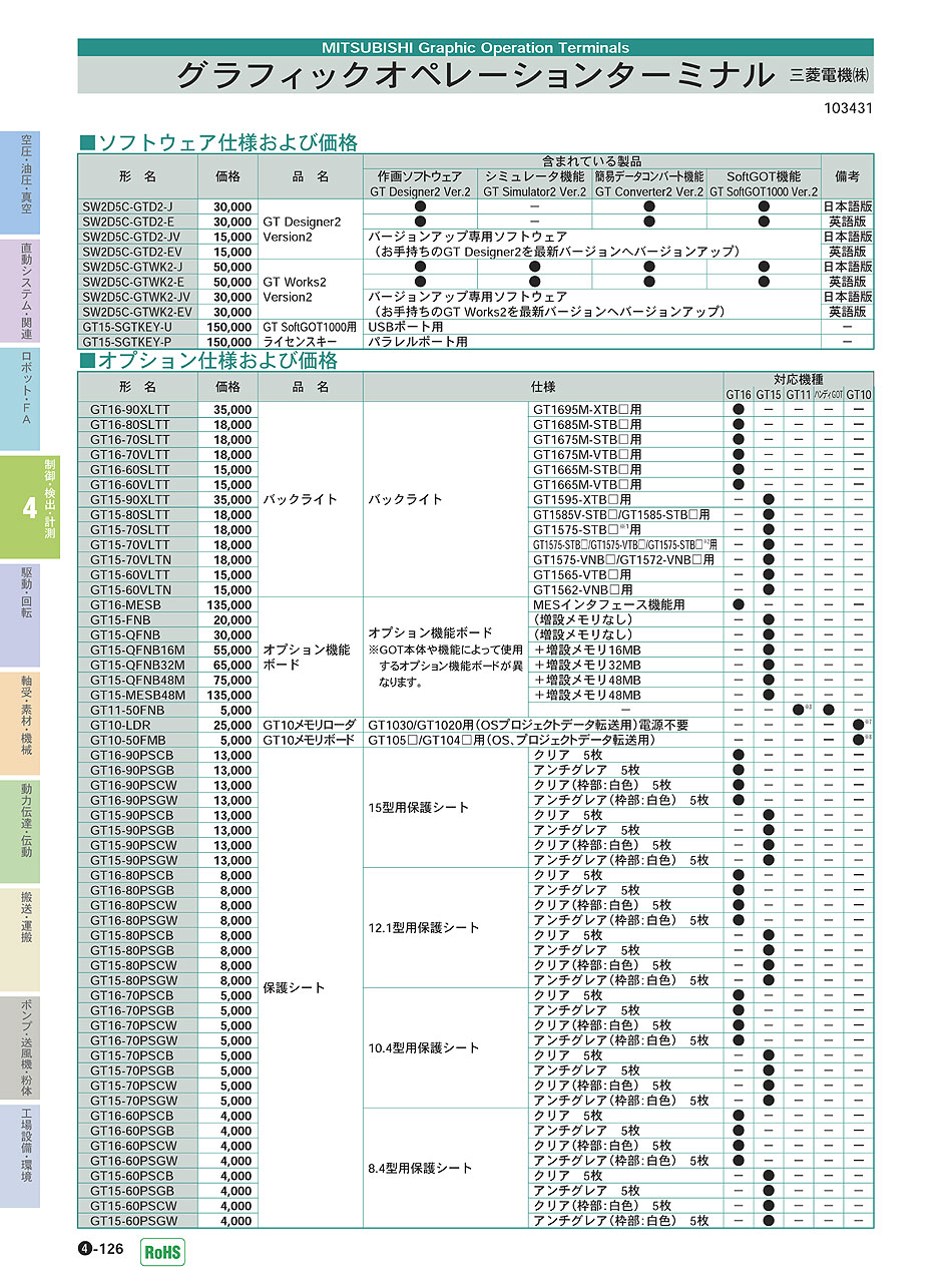 三菱電機(株) グラフィックオペレーションターミナル GOT P04-126 制御・検出・計測機器 価格