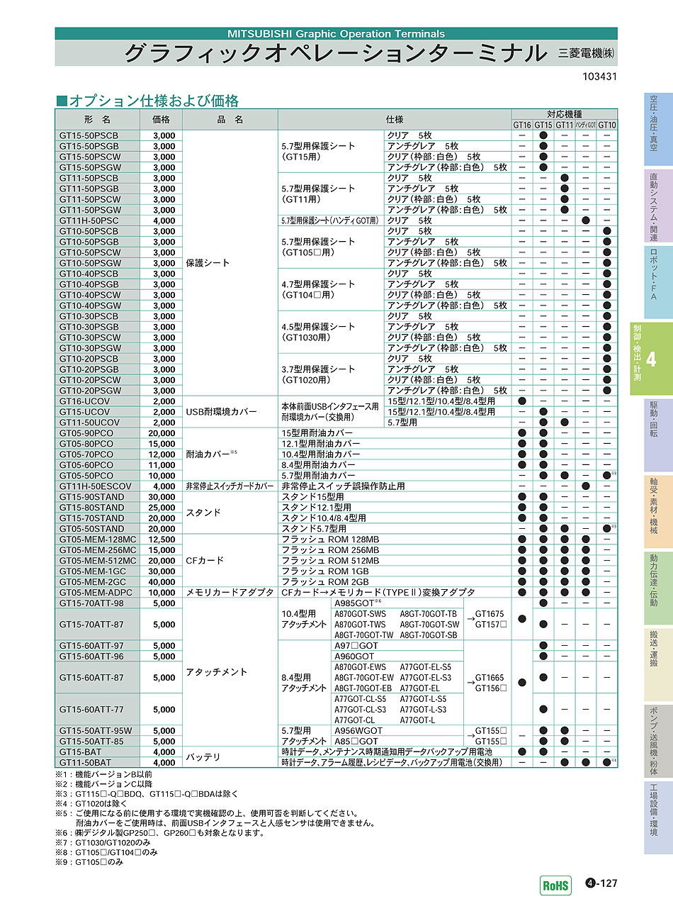 三菱電機(株) グラフィックオペレーションターミナル GOT P04-127 制御・検出・計測機器 価格
