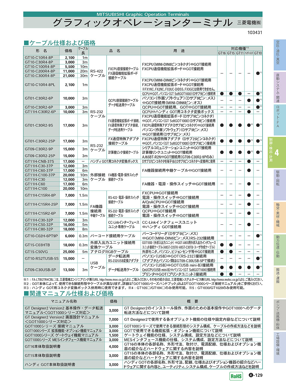 三菱電機(株) グラフィックオペレーションターミナル GOT P04-129 制御・検出・計測機器 価格