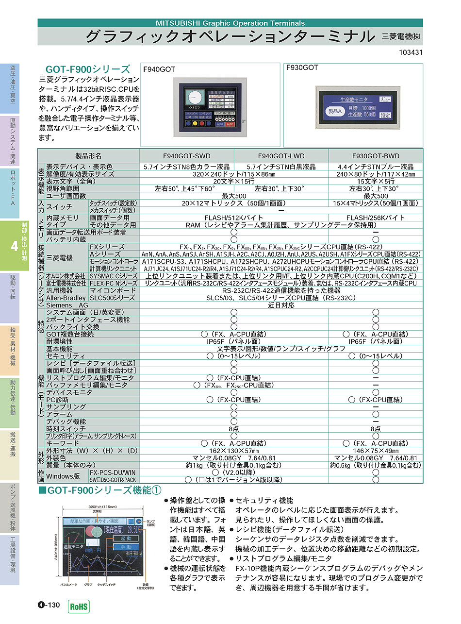 三菱電機(株)　グラフィックオペレーションターミナル　制御・検出・計測機器　P04-130　価格