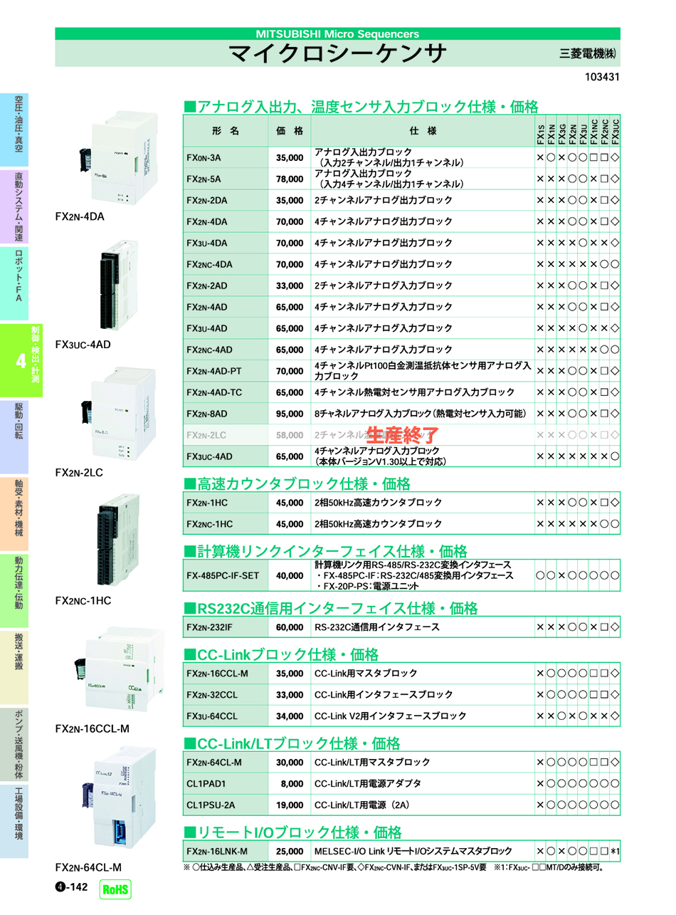三菱電機(株) マイクロシーケンサ  P04-142 制御・検出・計測機器 価格