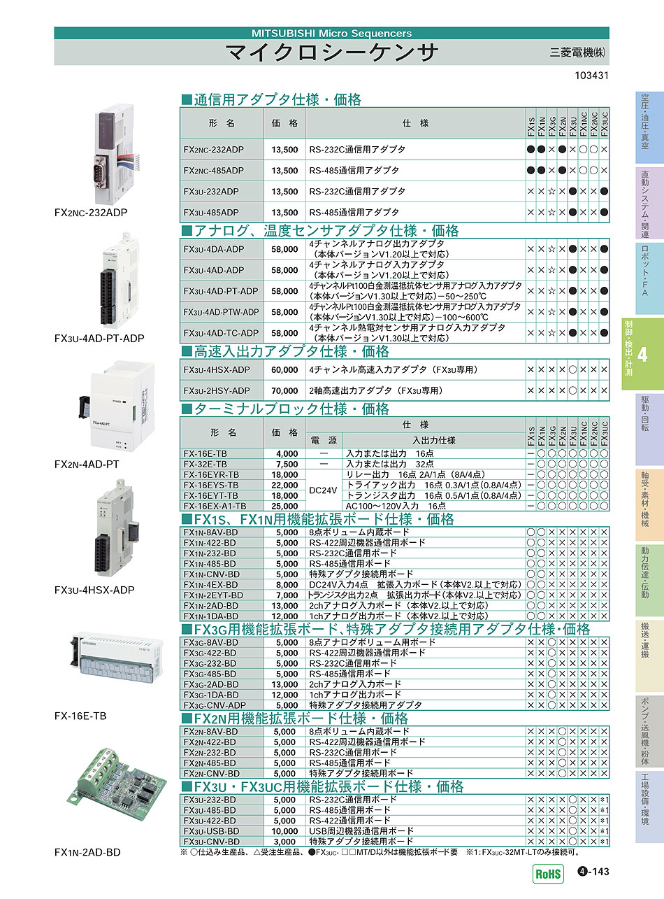 三菱電機(株) マイクロシーケンサ P04-143 制御・検出・計測機器 価格