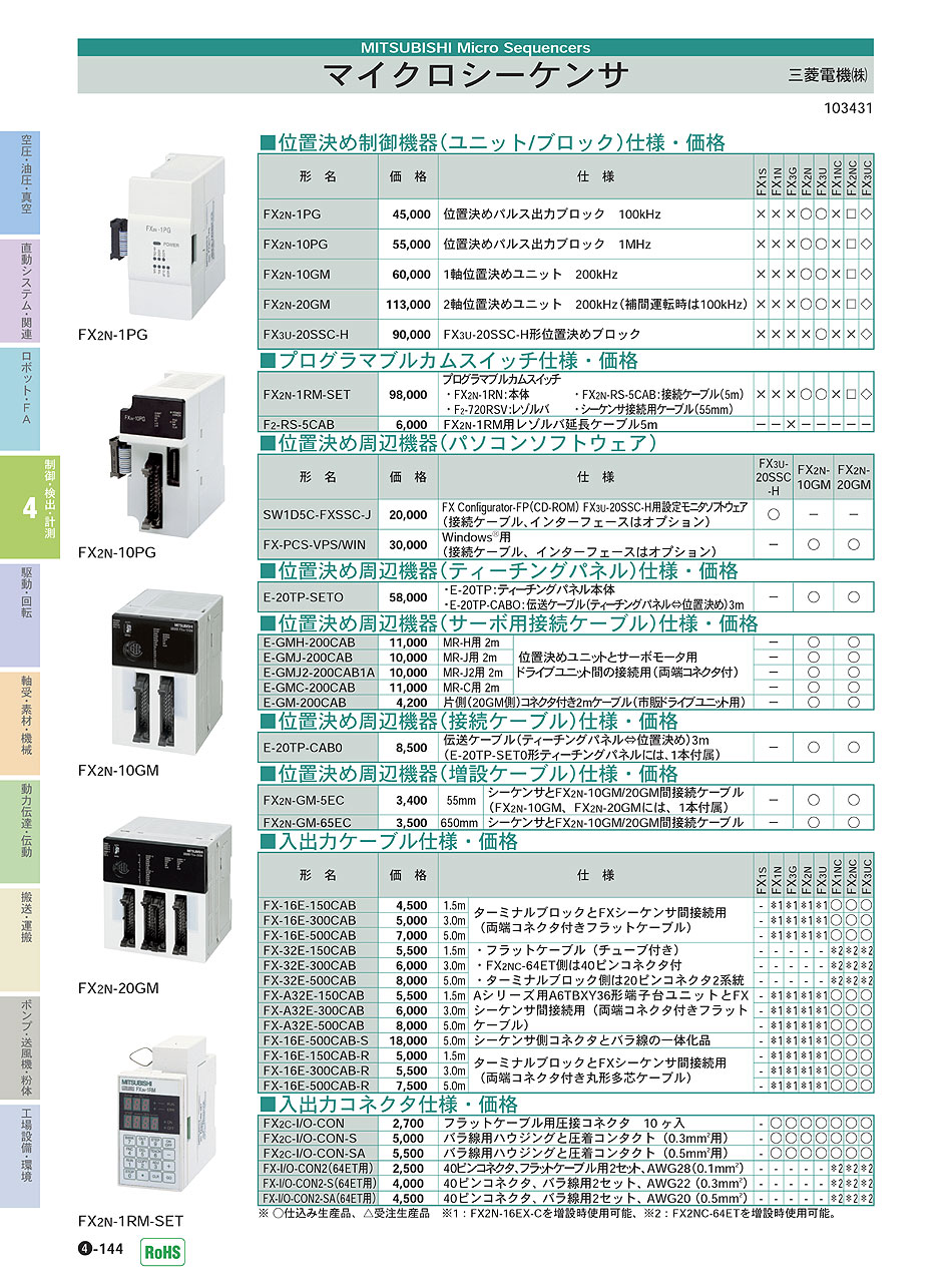 三菱電機(株) マイクロシーケンサ P04-144 制御・検出・計測機器 価格