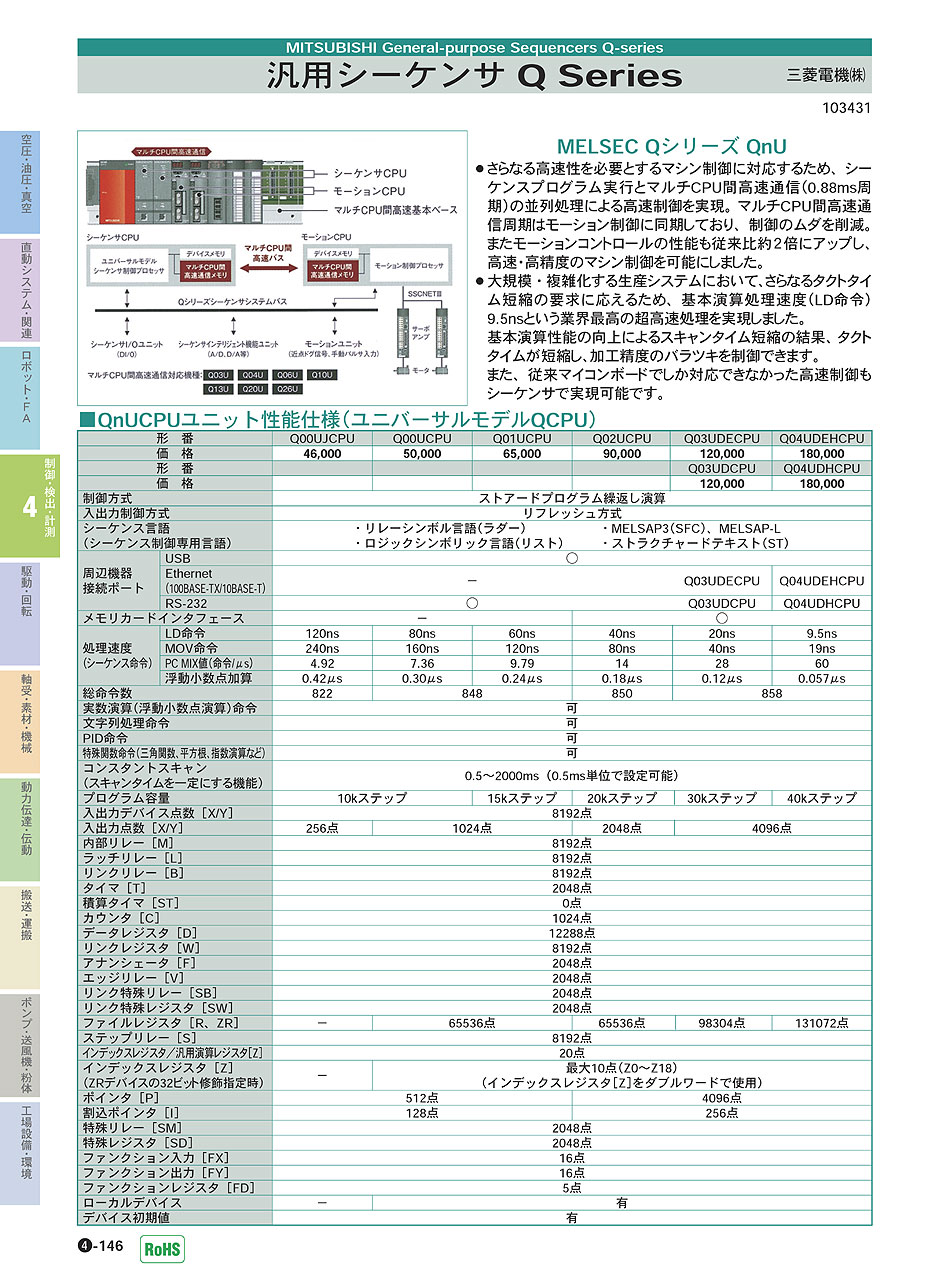 三菱電機(株)　汎用シーケンサ　Qseries　P04-146　制御・検出・計測機器 価格
