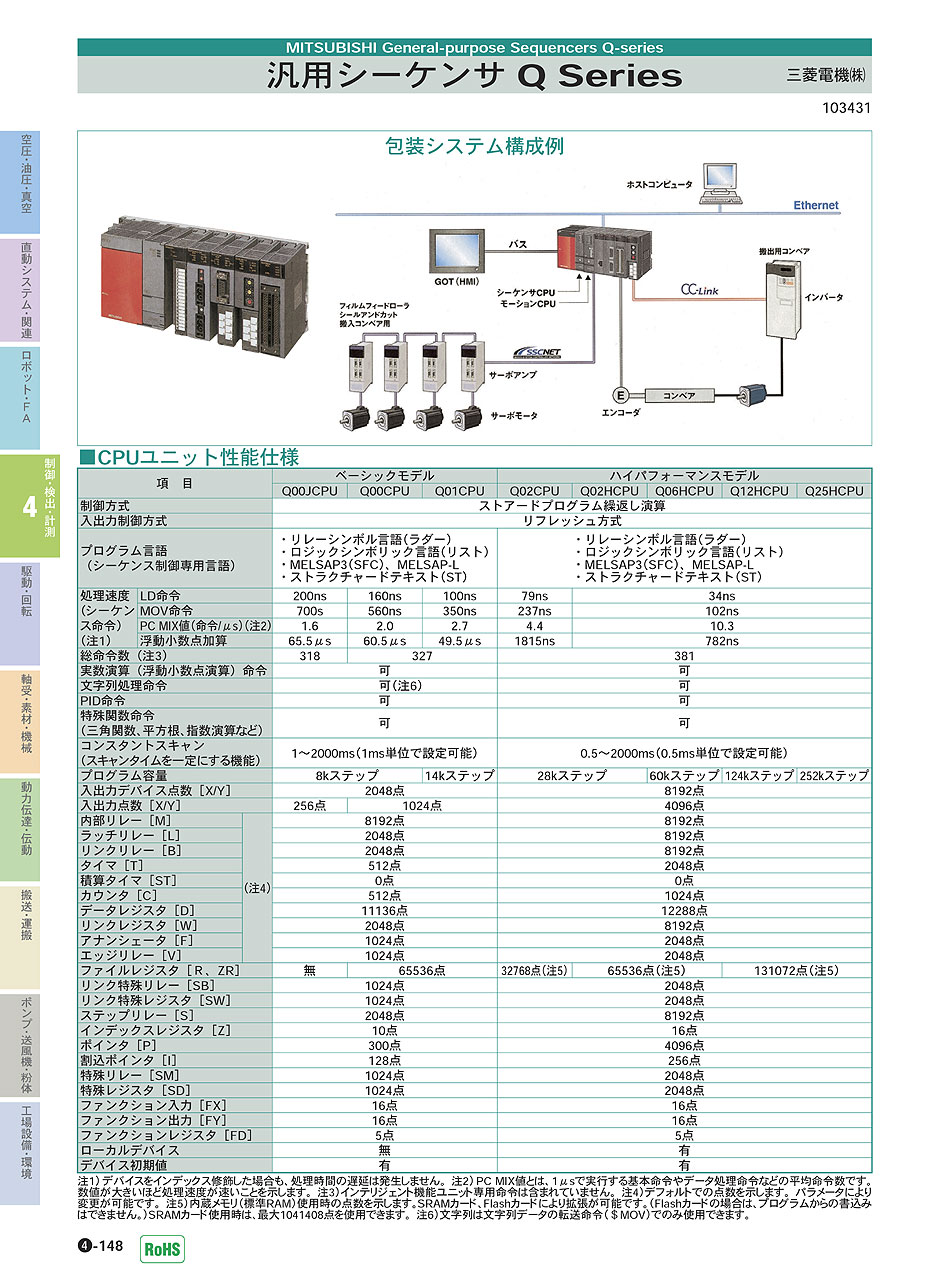 三菱電機(株)　汎用シーケンサ　Qseries　入出力ユニット　P04-148　制御・検出・計測機器 価格