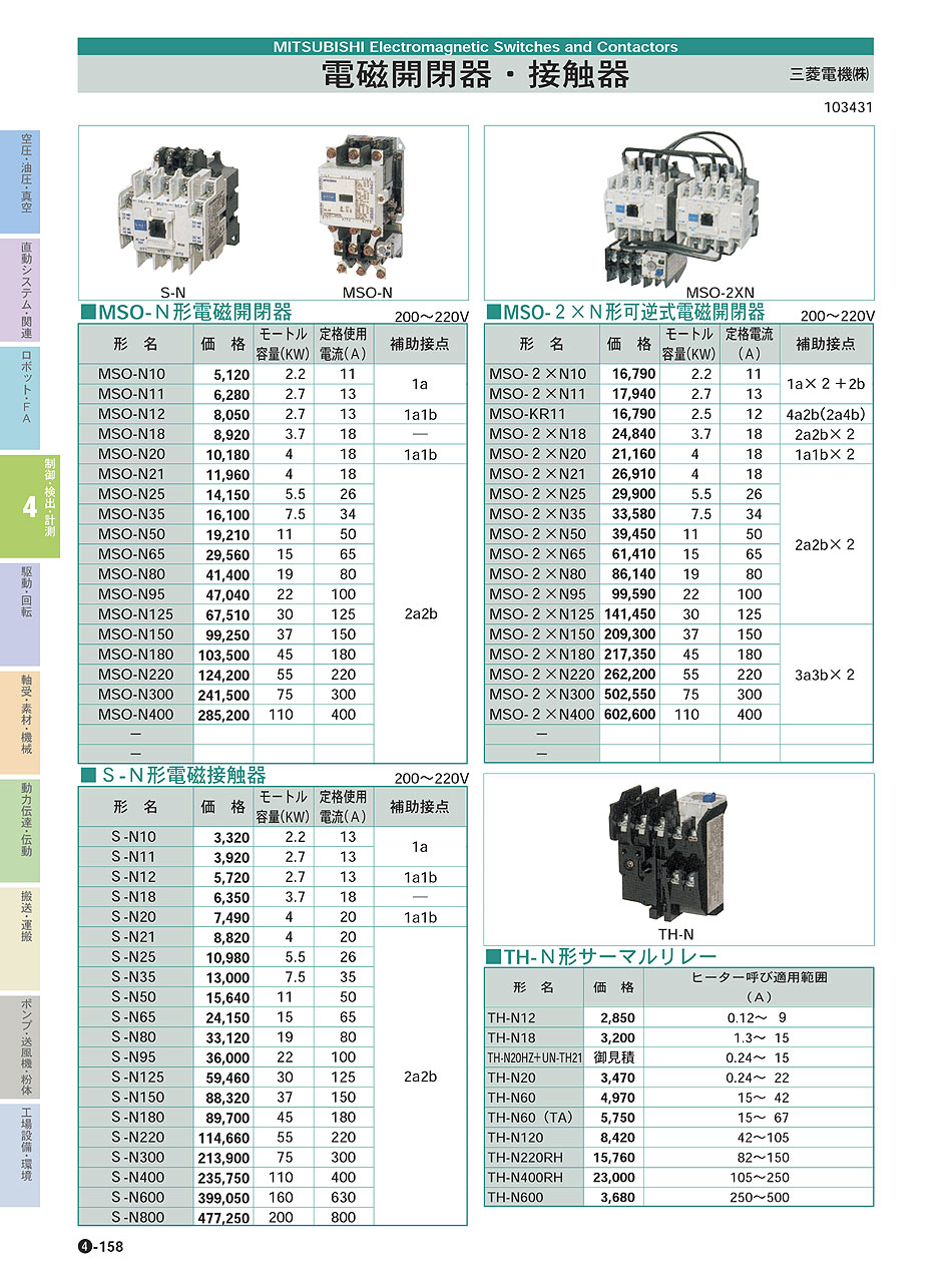 日本製】 【領収書発行】【180日保証】|藤原産業|三菱電機 WWS 三菱電機 MITSUBISHI NF400-CW  変革のパワーを授ける・願望成就 3P 250A ノーヒューズ遮断器 電磁接触器ノーヒューズブレーカー