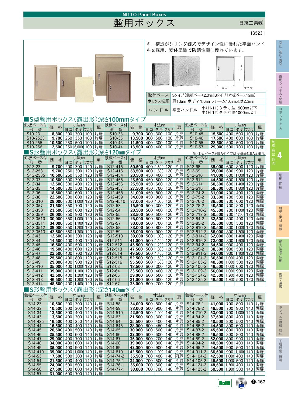 日東工業(株)　盤用ボックス　P04-167　制御・検出・計測機器 価格