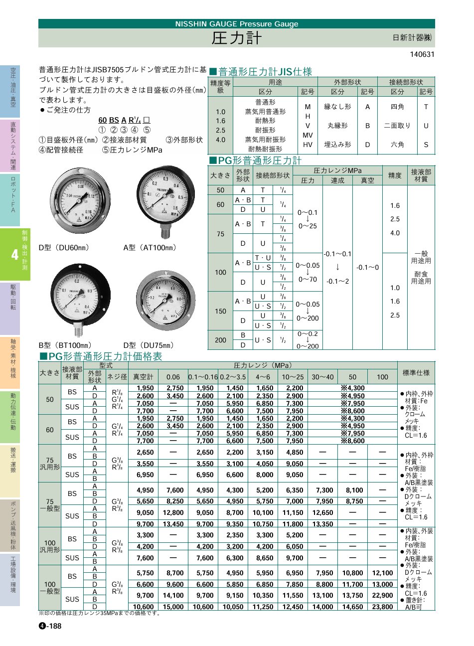 日新計器(株)　圧力計　P04-188　制御・検出・計測機器 価格