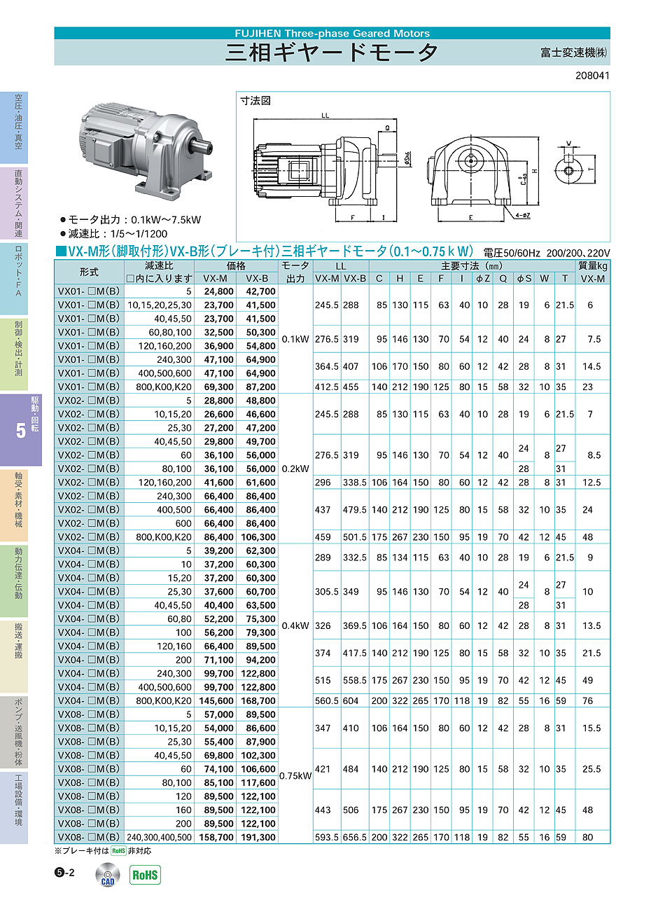 富士変速機(株)　三相ギヤードモータ　駆動 回転制御機器　P05-002　価格