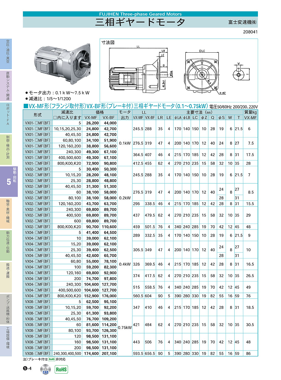 富士変速機(株)　三相ギヤードモータ　フランジ取付形平行軸ギヤードモータ　駆動・回転制御機器器　P05-004　価格