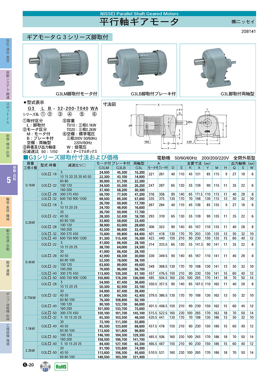 (株)ニッセイ　平行軸ギアモータ　駆動・回転制御機器　P05-020　価格