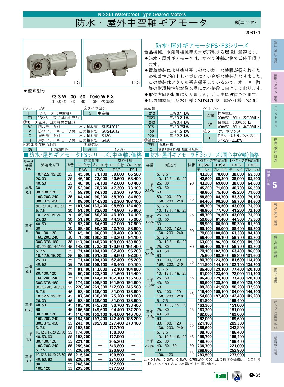 HLU-18L-160-S40 ニッセイ 直交軸 標準タイプ 脚取付 スピード