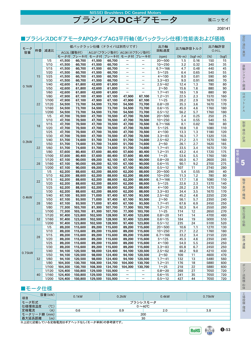 (株)ニッセイ ブラシレスDCギアモータ P05-053 駆動・回転制御機器 価格