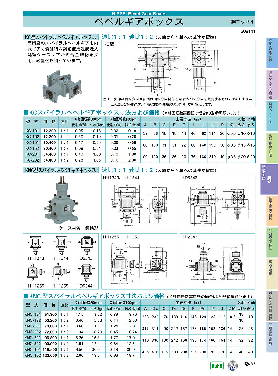 (株)ニッセイ　ベベルギアボックス　駆動・回転制御機器　P05-063　価格