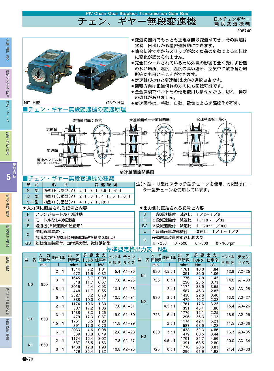 日本チェン、ギヤー無段変速機(株)　チェン、ギヤー無段変速機　駆動・回転制御機器　P05-070　価格