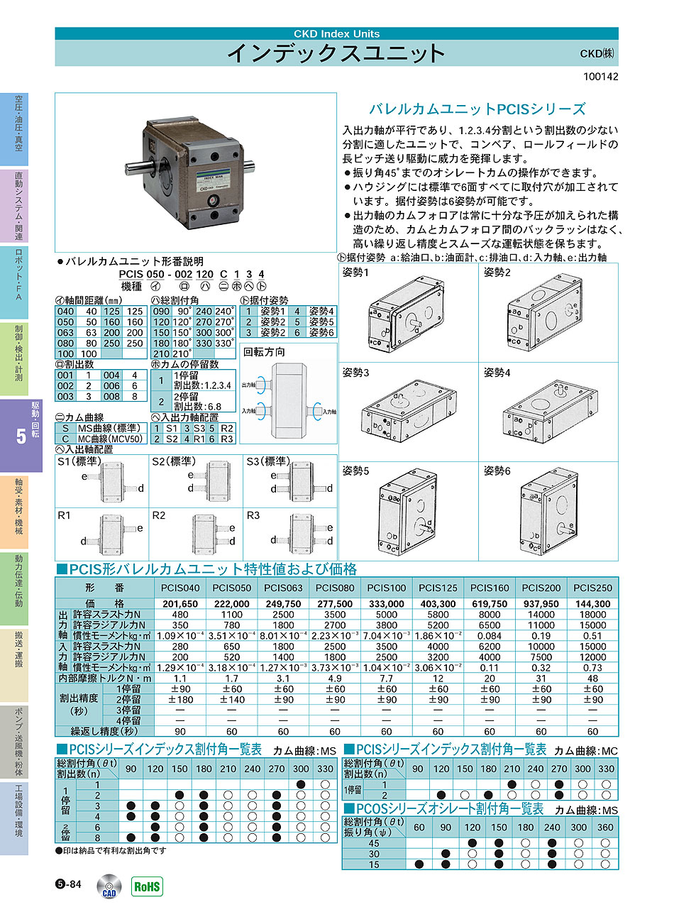 CKD(株)　インデックスユニット　駆動・回転制御機器　P05-084　価格