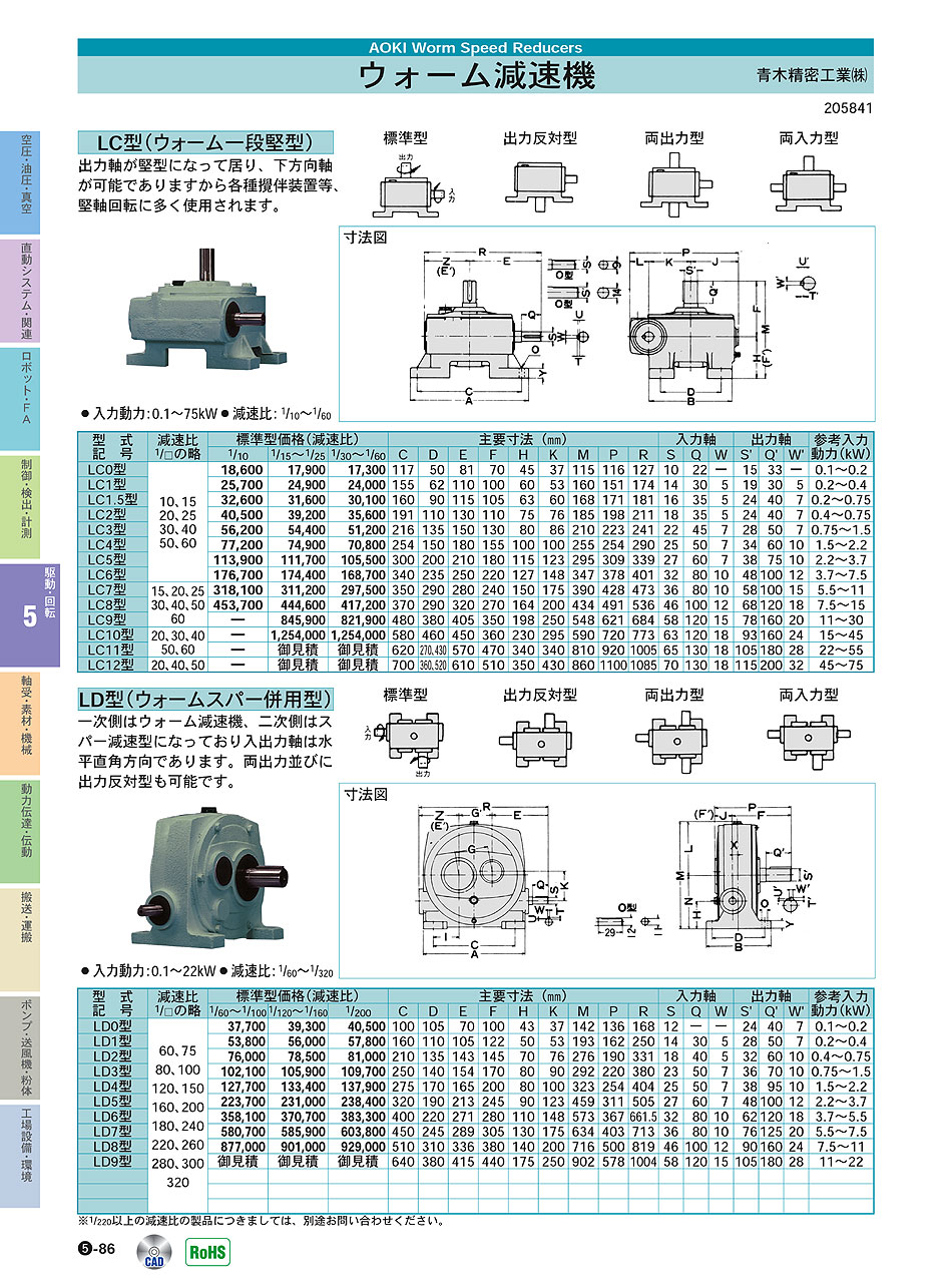 青木精密工業(株)　ウォーム減速機　駆動・回転制御機器　P05-086　価格