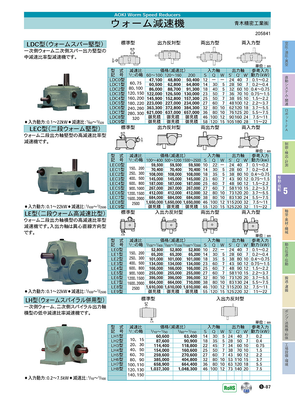 青木精密工業(株)　ウォーム減速機　駆動・回転制御機器　P05-087　価格