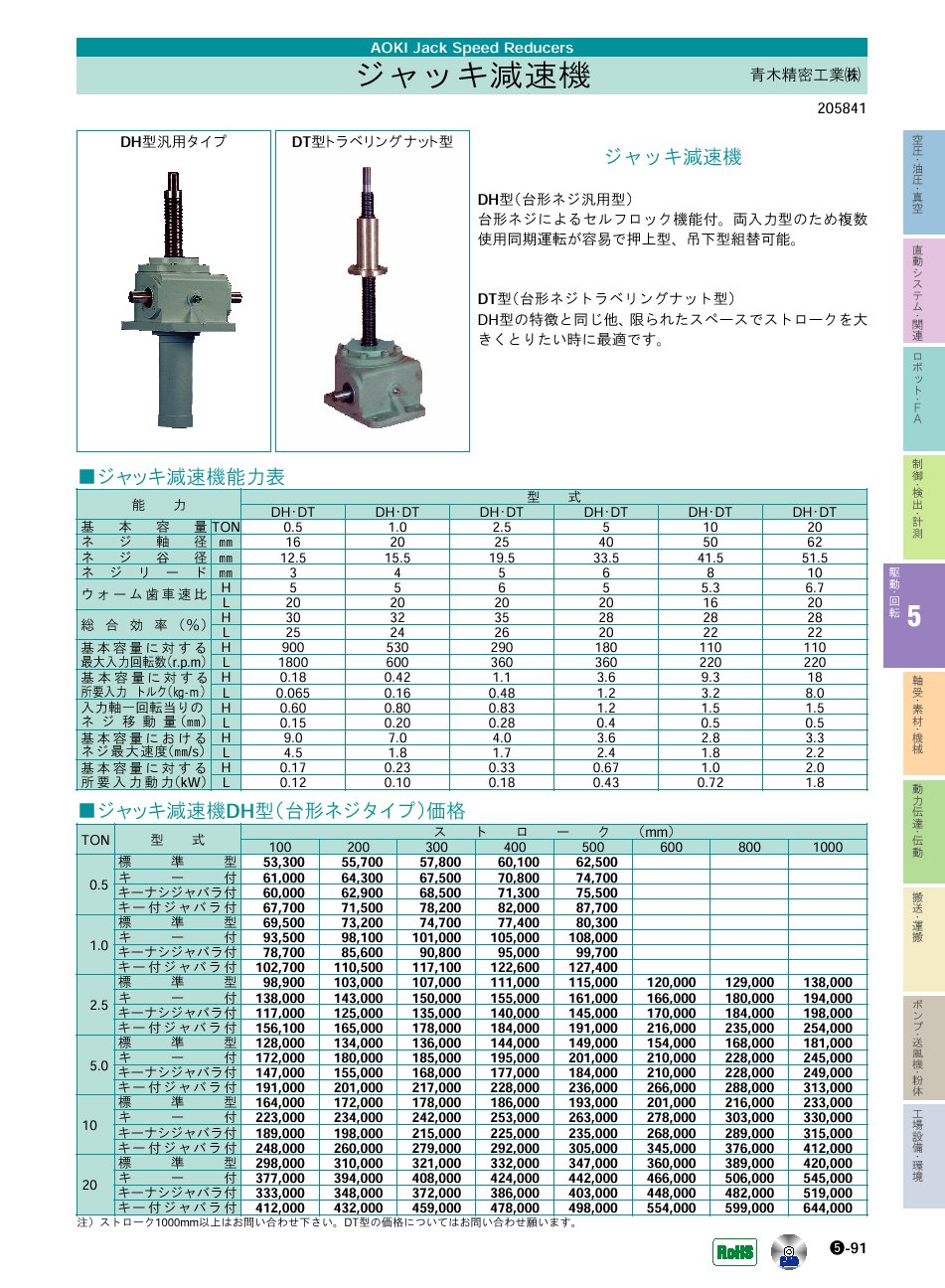 青木精密工業(株)　ジャッキ減速機　駆動・回転制御機器　P05-091　価格