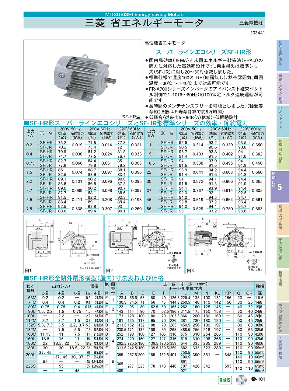 三菱電機(株)　省エネルギーモータ　駆動・回転制御機器　P05-101　価格